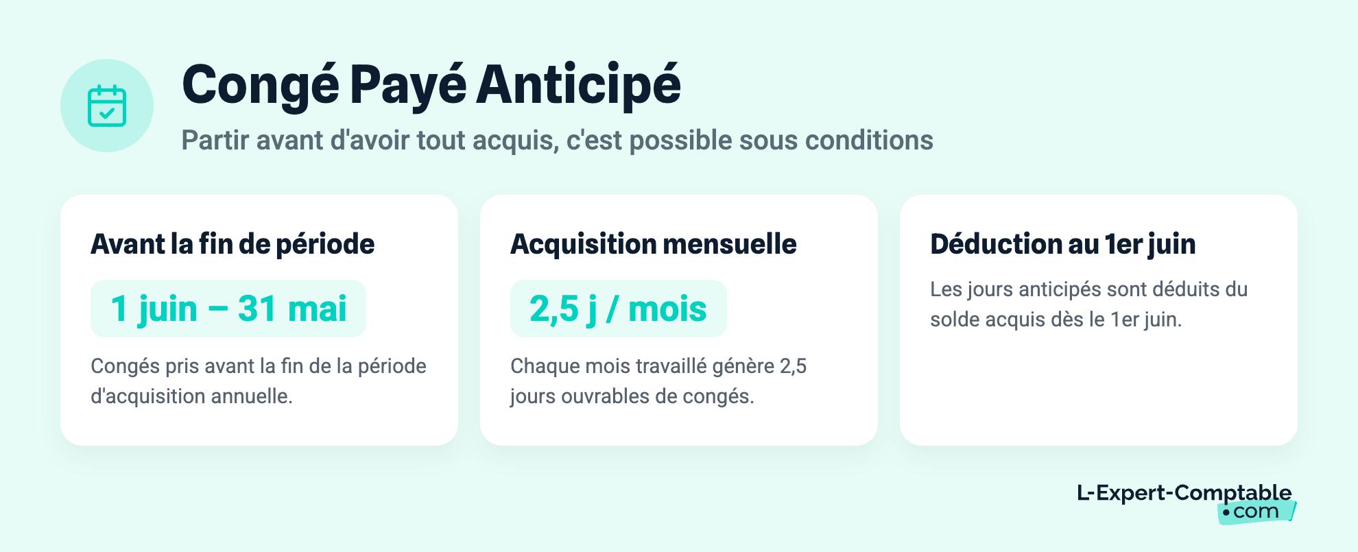 Congé Payé Anticipé